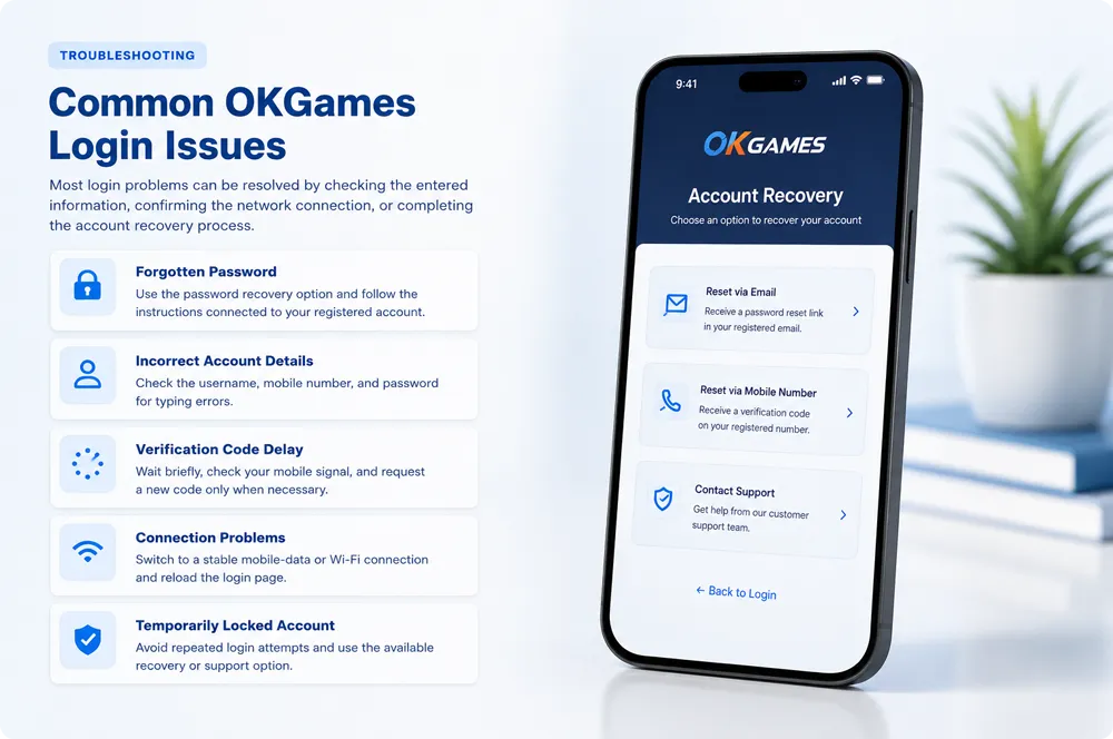 Mobile account recovery and login troubleshooting screen