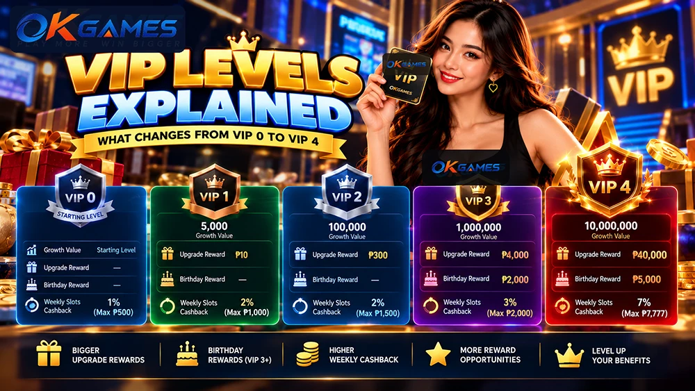 okgames vip levels